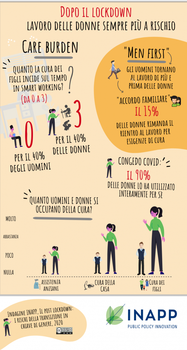 Download infografica