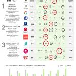 Infografica: Lavoro e impresa nell'economia delle piattaforme